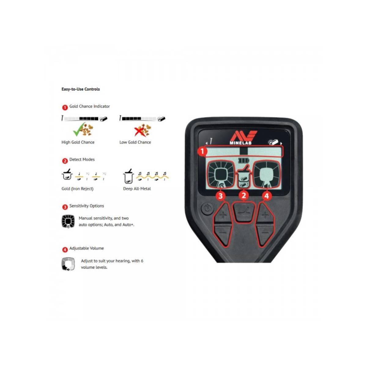 Minelab Gold Monster 1000